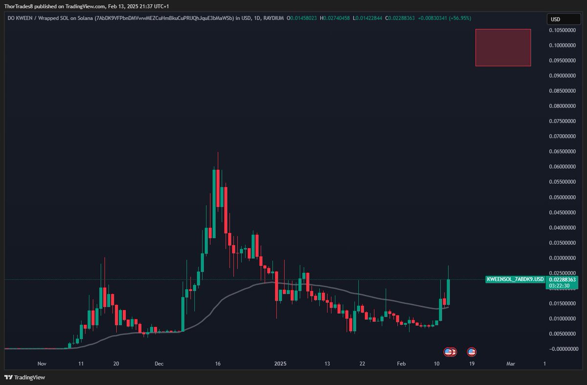 ThorTrades8's tweet photo. 100% conviction $kween will go to $100m soon 📈

@KWEEN_SOL is one of the most unique projects in crypto. $1b makes more sense then $20m mcap 👑 https://t.co/J3t9uJ8JmN