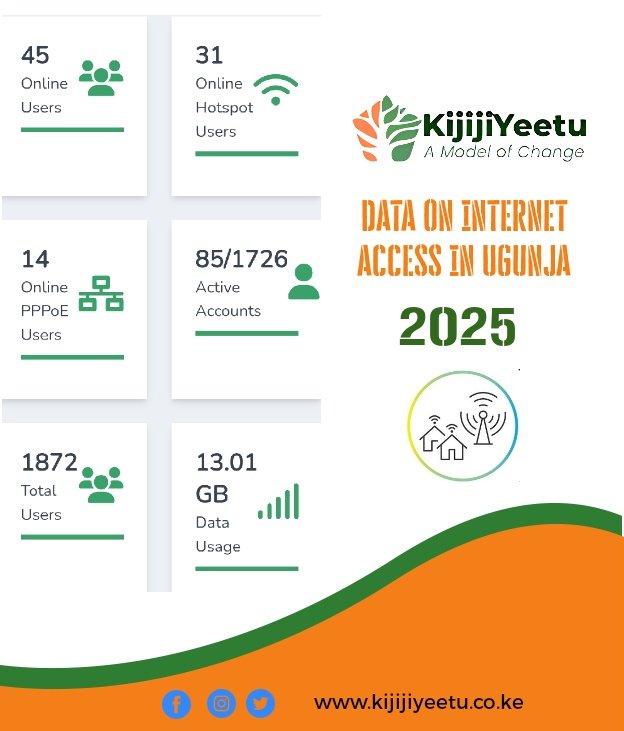 Kijiji Yeetu Africa (@kijijiyeetu) on Twitter photo <a href="/kijijiyeetu/">Kijiji Yeetu Africa</a> innovative platform is now reaching the most remote and unconnected communities. Data shows power of #CommunityNetwork in offering affordable and secure internet, linking end users and organizations directly with service provided. <a href="/CA_Kenya/">Communications Authority of Kenya (CA)</a> <a href="/kijijiyeetu/">Kijiji Yeetu Africa</a> innovative platform is now reaching the most remote and unconnected communities. Data shows power of #CommunityNetwork in offering affordable and secure internet, linking end users and organizations directly with service provided. <a href="/CA_Kenya/">Communications Authority of Kenya (CA)</a>