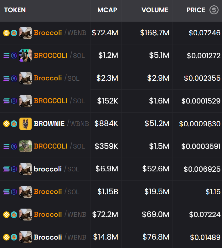 Crypto Rug Muncher tweet media