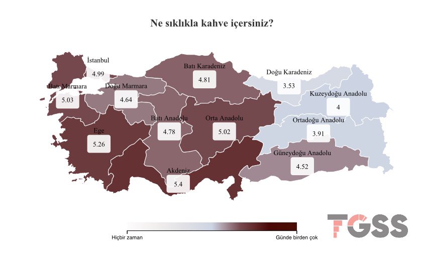 Çayın üreticisi Doğu Karadeniz en az kahve içen bölgemiz. 

Kahve en çok Akdeniz Bölgesi'nde tüketiliyor.