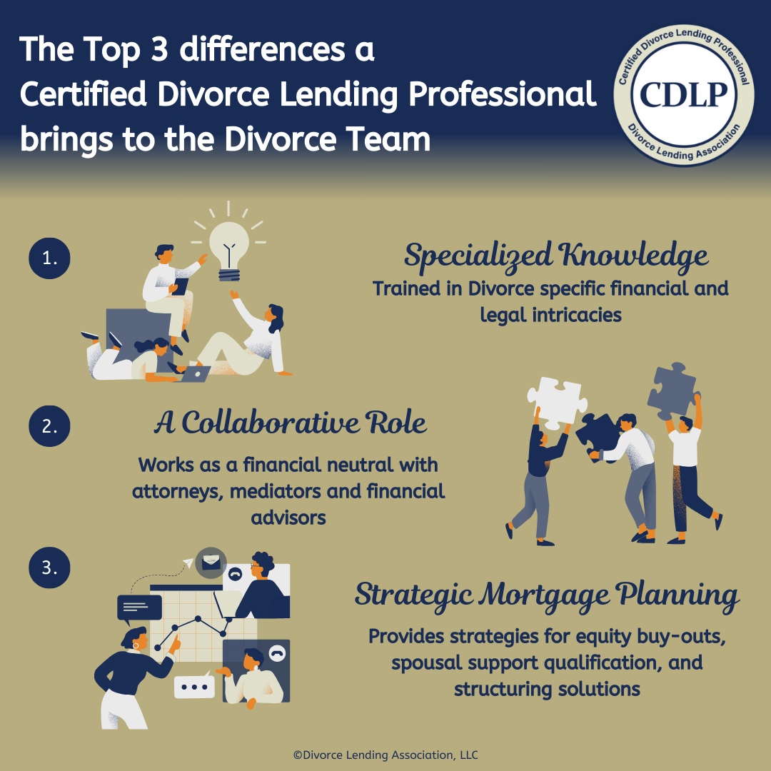 1. Expertise: Navigates divorce-specific mortgage challenges.
2. Strategic Solutions: Equity buy-outs, income structuring, and settlement-aligned plans.
3. Collaboration: Works with attorneys and financial pros for holistic support.

Contact me to learn more!