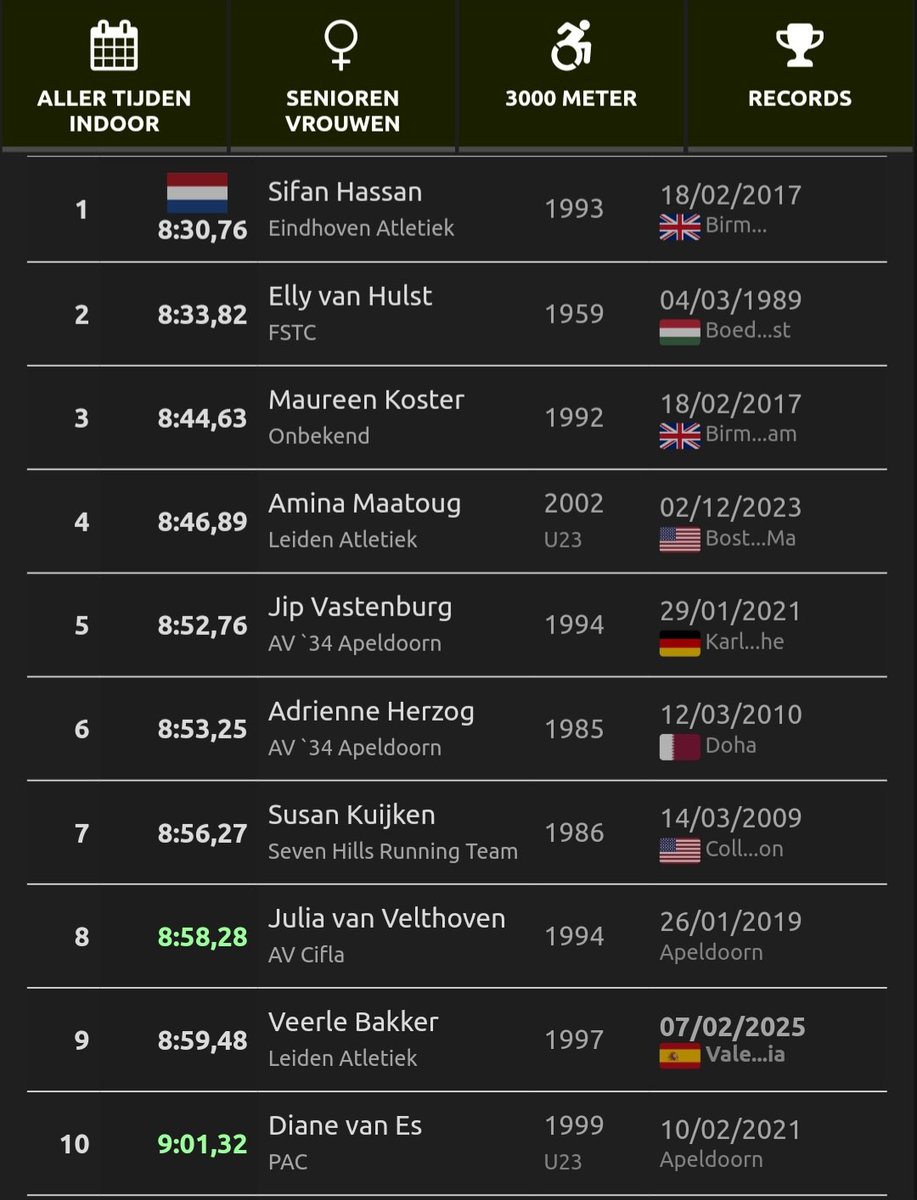 TopatletiekLive tweet media