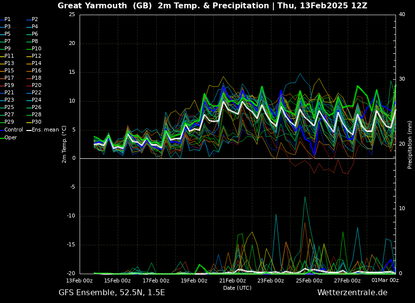 BFTE? No absolutely not if anything it will start chilly at surface then get milder to probably above average so those few who keep suggesting BFTE . . Its not happening.. 

#ukweather