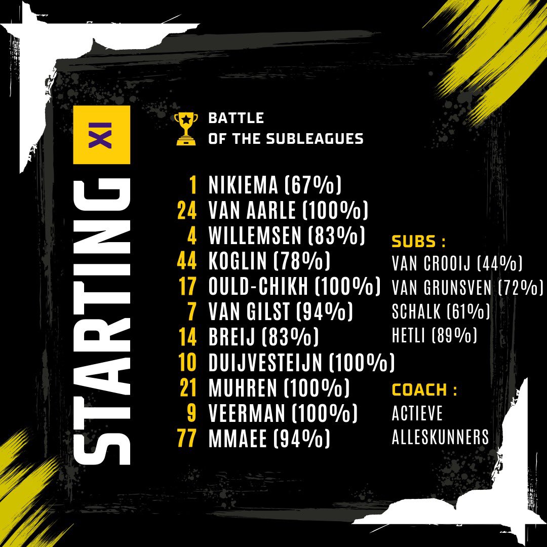 We gaan door naar een verdieping lager in NL, namelijk de altijd spectaculaire KKD 🇳🇱

Onderstaande namen mogen het gaan doen:
💯 6 spelers 100% 
🐟Vertrouwen in het Volendamse duo
🍀 Schalk (61%/3%), Janga (50%/2%) verschilmakers

<a href="/scorito/">Scorito.com</a> 
#scorito #BattleOfTheSubleagues