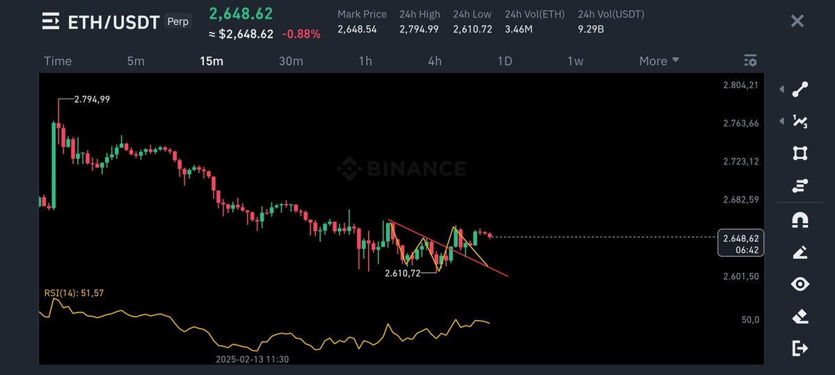 #ETH #ETHUSDT #XRP #Ripple #BTC it is not a financial advice.🤗🫡