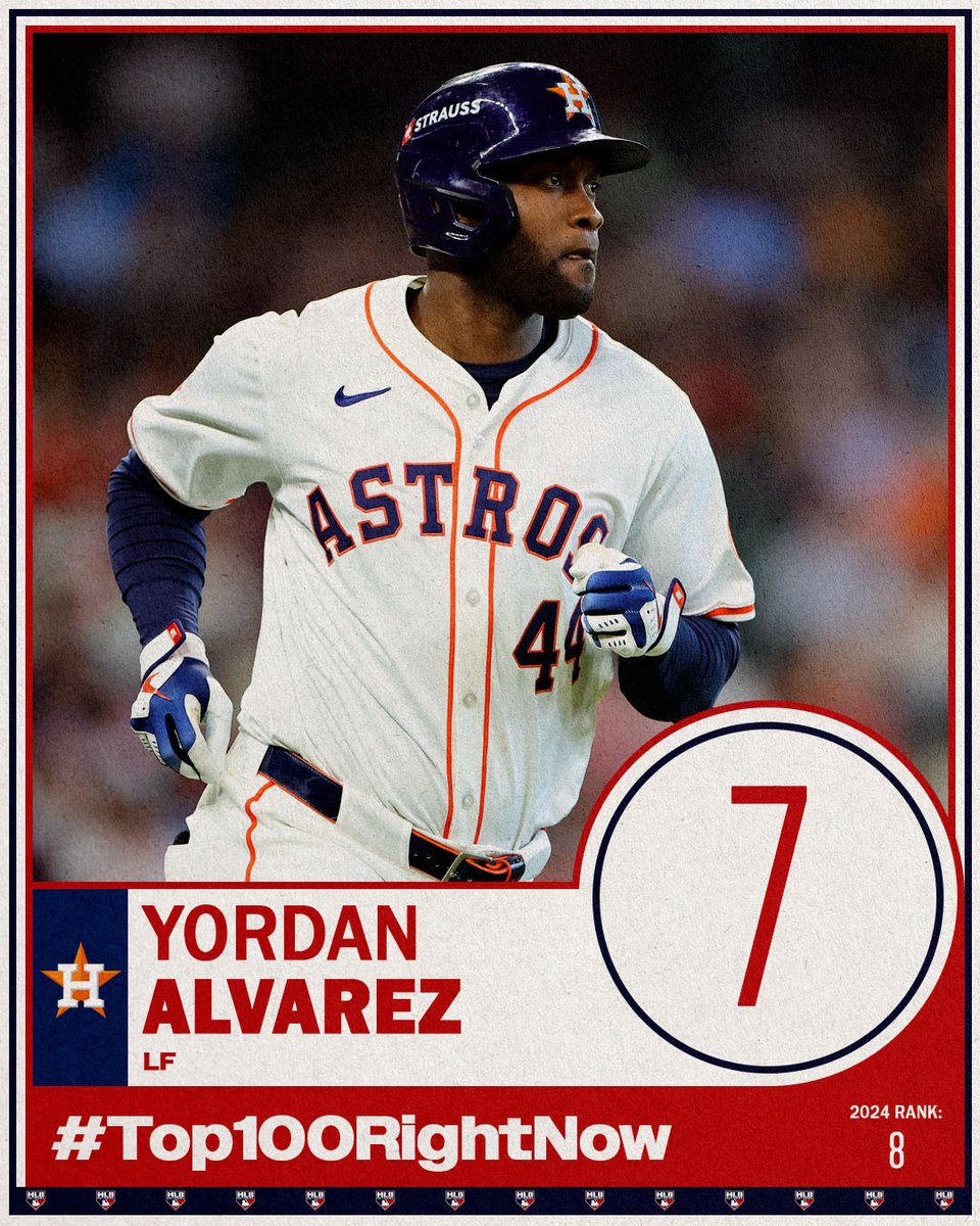 MLBNetwork's tweet photo. 2023: 9th
2024: 8th
2025: 7th

@astros slugger Yordan Alvarez continues his rise up the #Top100RightNow! https://t.co/MqXaSRY9IQ
