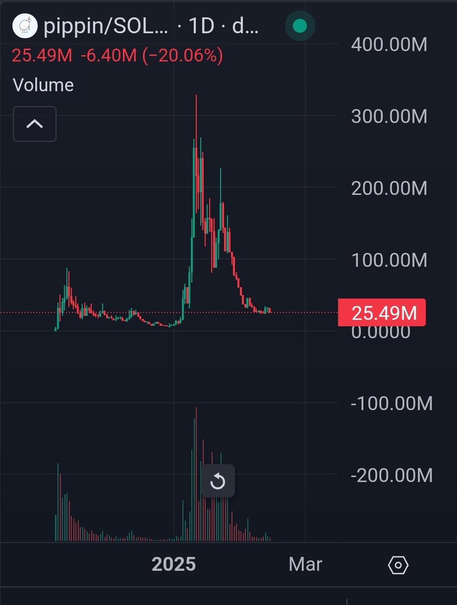 The Crypto Dog 📈 tweet media