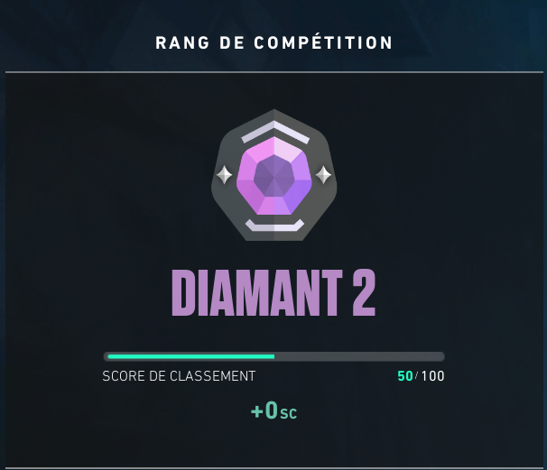 Le retour sur le jeu maudit