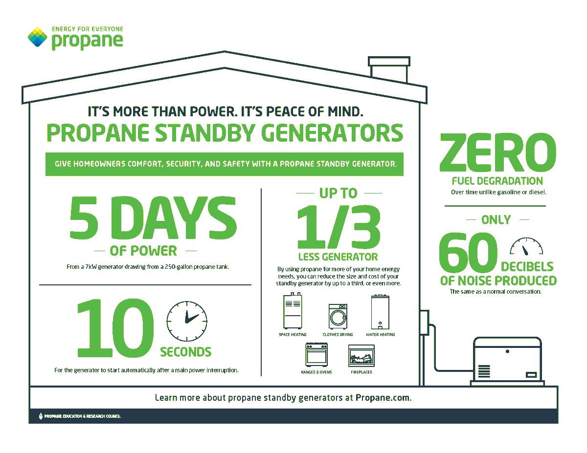Propane New England tweet media