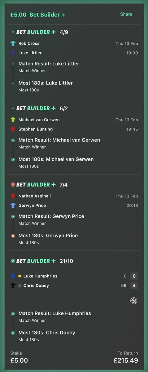 So close! Gerwyn Price and Nathan Aspinall tied 2-2 on the 180s 🥲 #premierleaguedarts #darts #PLDarts25