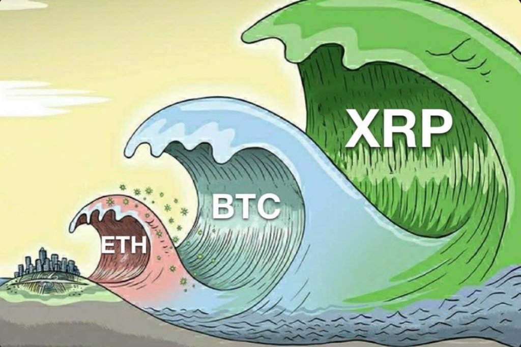 XRP_Alerts's tweet photo. What is your favorite project being built on the XRPL? https://t.co/YSGxprQG6Z