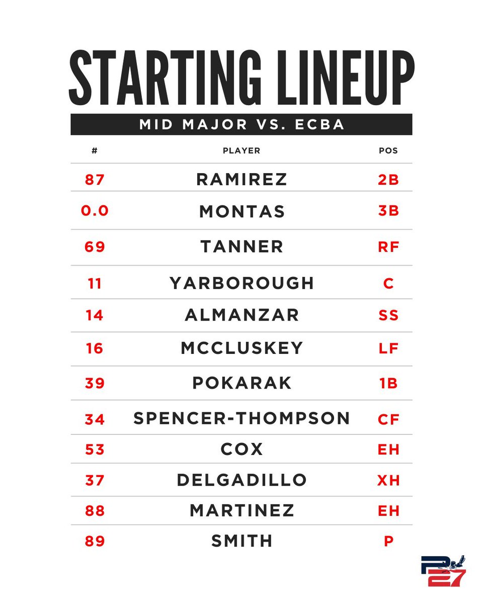 Todays lineups! 

#p27academy