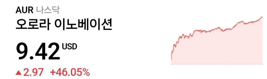 tinsulo's tweet photo. 오로라(AUR) 주가 46.05% 상승 https://t.co/7TzsHunq0h