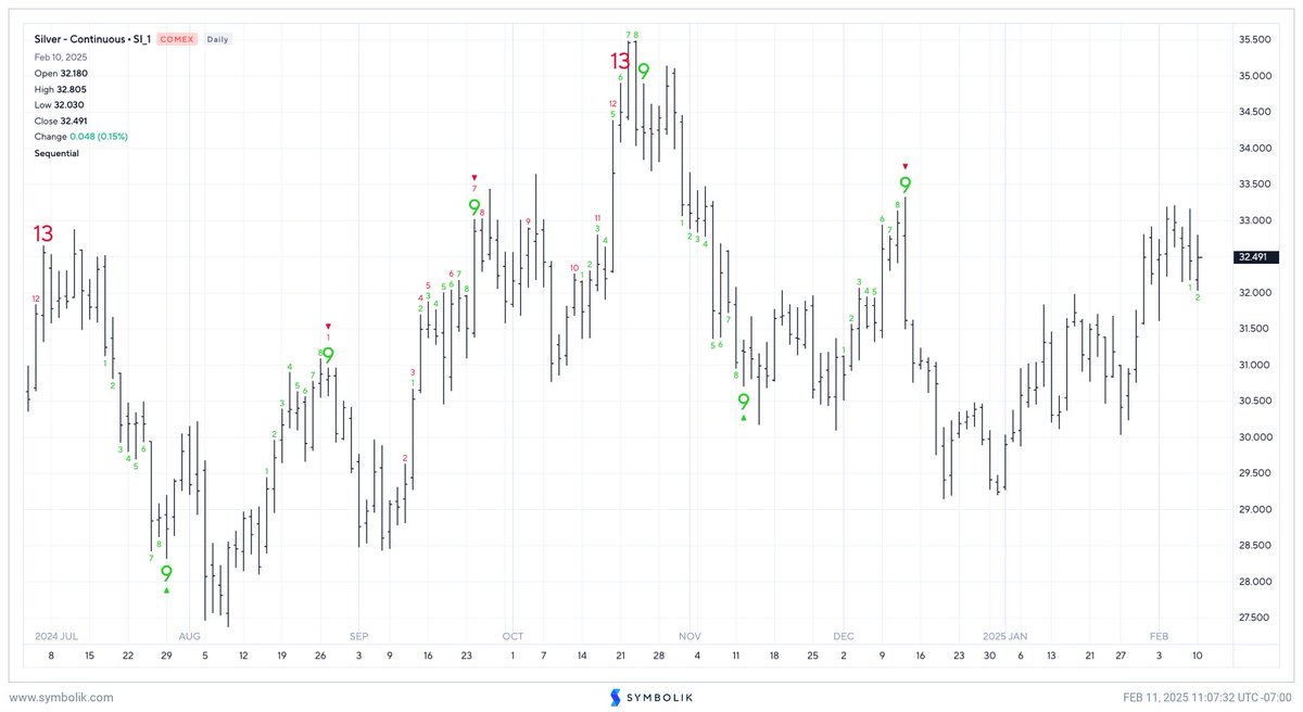 DeMARK Analytics tweet media