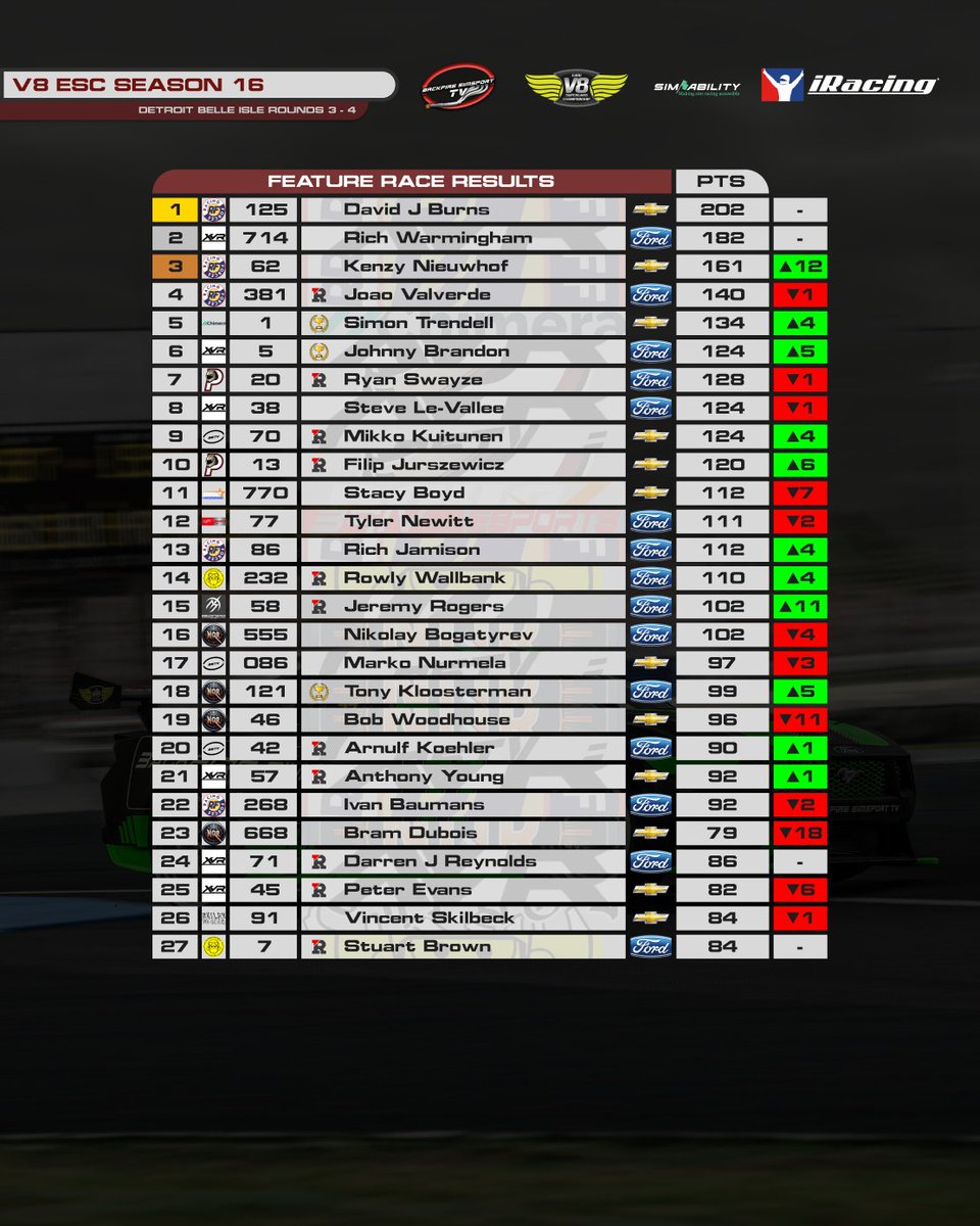 Backfire Simsport TV tweet media