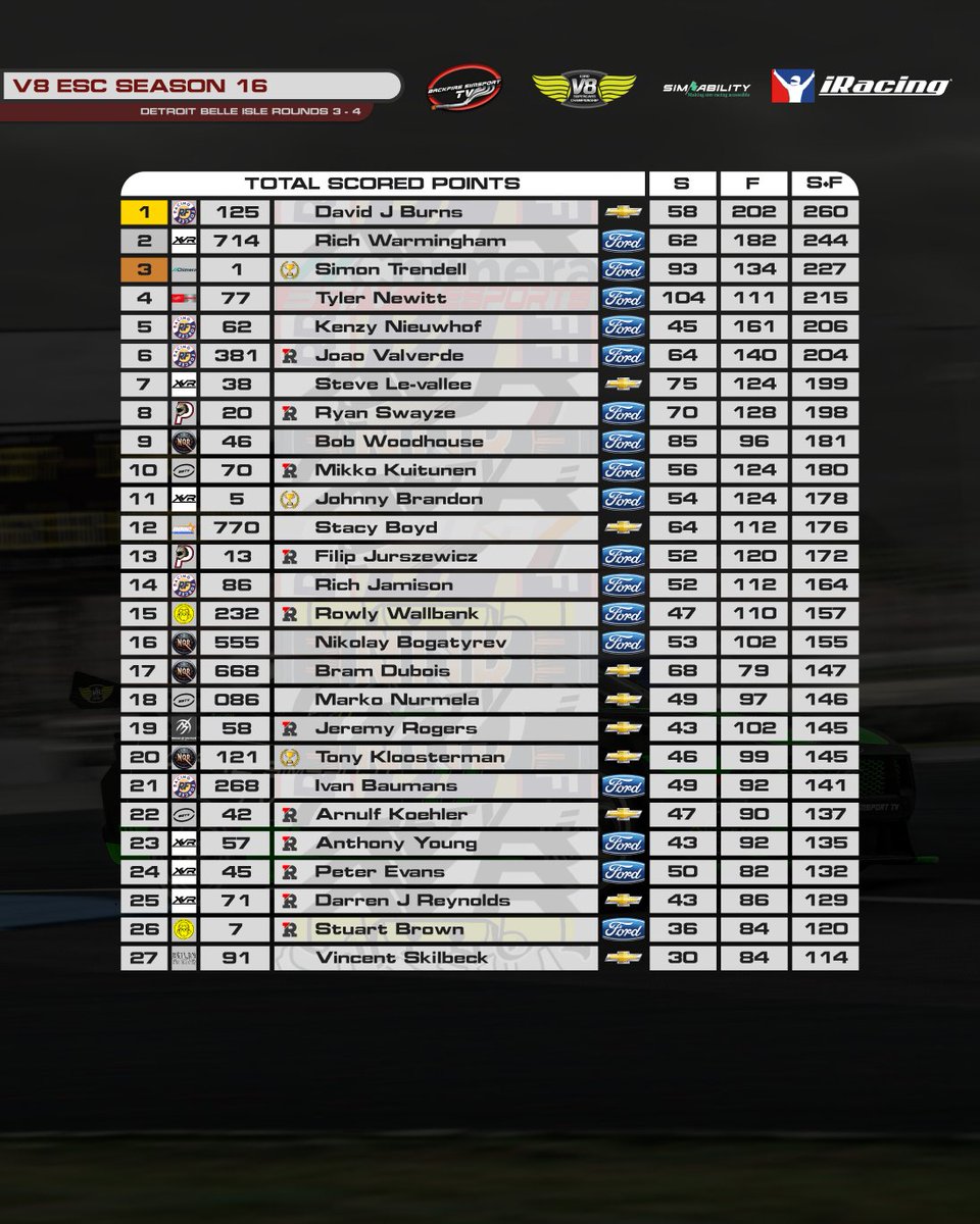 Backfire Simsport TV tweet media