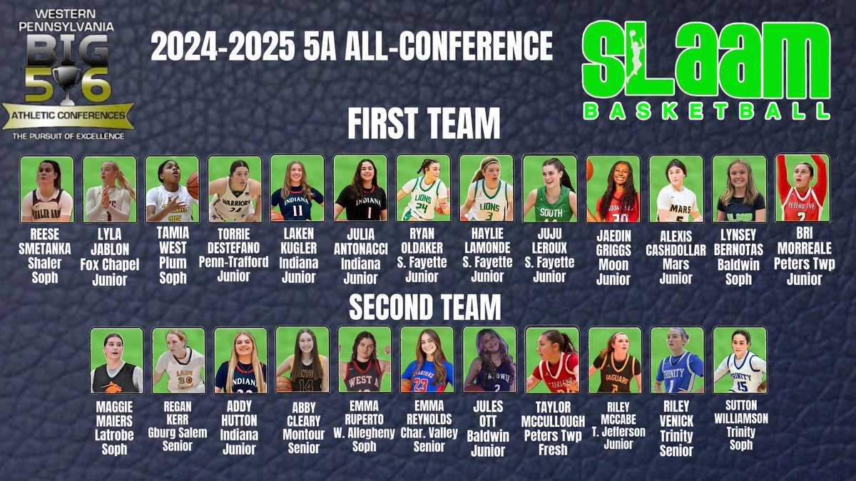 slaambasketball (@slaambasketball) on Twitter photo So proud of the SLAAMFam and how they are leading their HS teams!!! 33 members of the Fam are recognized as 1st & 2nd team all conference as recognized by <a href="/Big56Conference/">Big 56 Conference</a>!!! Congratulations!!! <a href="/Slaam22Maier/">SLAAM25Maier</a> <a href="/SLAAMCOACHSTEVE/">Coach Stephen</a> <a href="/slaam2026jamal/">SLAAM 2026 Woodson</a> <a href="/SLAAMDUTELLE/">SLAAM DUTELLE 2027</a> <a href="/Slaam26morreale/">Slaam26morreale</a> So proud of the SLAAMFam and how they are leading their HS teams!!! 33 members of the Fam are recognized as 1st & 2nd team all conference as recognized by <a href="/Big56Conference/">Big 56 Conference</a>!!! Congratulations!!! <a href="/Slaam22Maier/">SLAAM25Maier</a> <a href="/SLAAMCOACHSTEVE/">Coach Stephen</a> <a href="/slaam2026jamal/">SLAAM 2026 Woodson</a> <a href="/SLAAMDUTELLE/">SLAAM DUTELLE 2027</a> <a href="/Slaam26morreale/">Slaam26morreale</a>