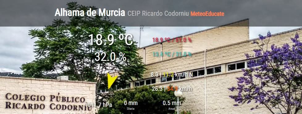 MeteoSE's tweet photo. 📡 El CEIP Ricardo codorníu de Alhama de Murcia se incorpora a través del programa #Meteoeducate a la red meteorológica del sureste con una estación propia. 

Muchas gracias a su equipo directivo por su implicación y apuesta por la meteorología

Datos en https://t.co/JtaWPTt2uY https://t.co/vteQtGLSMJ