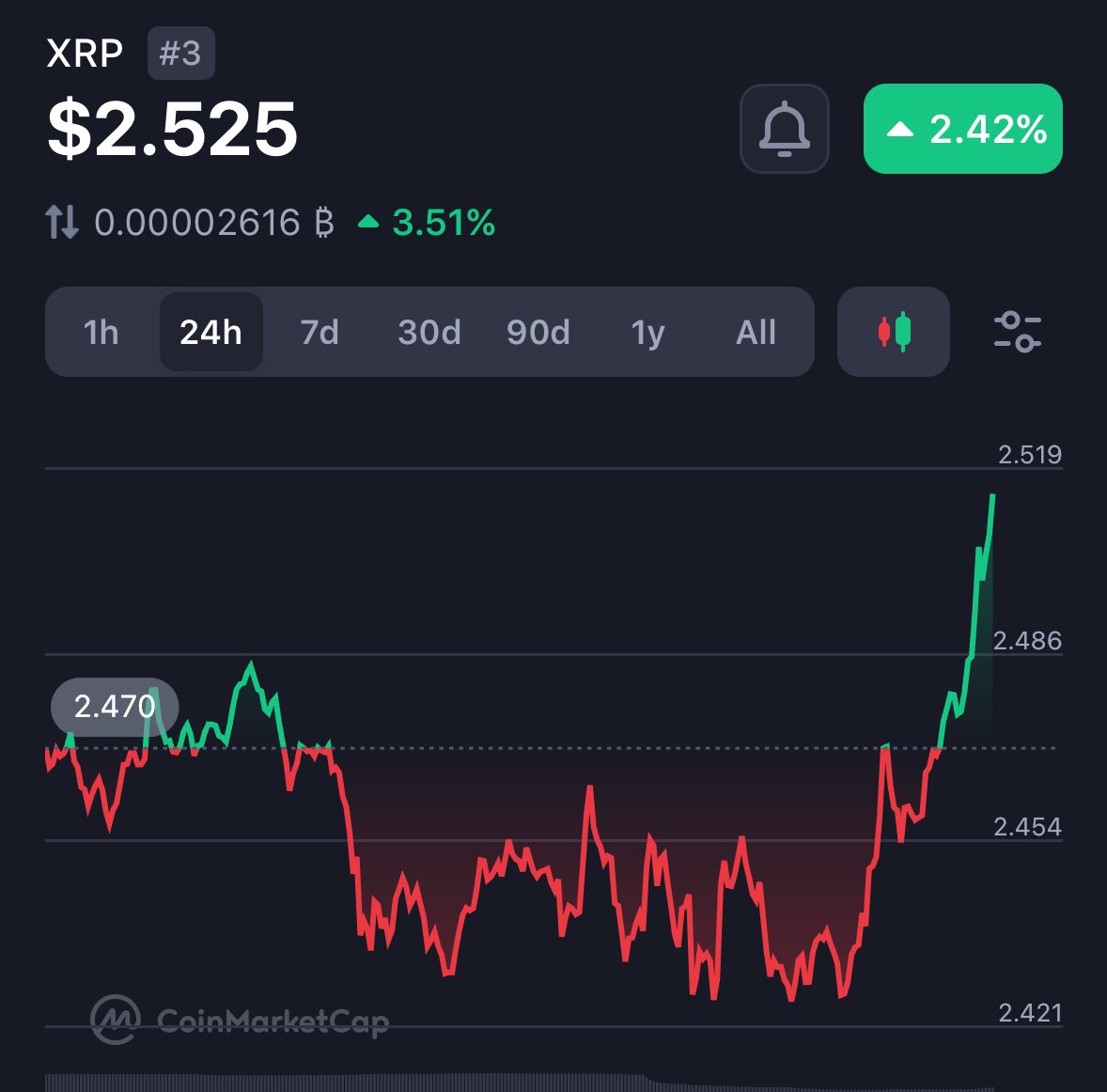 WHAT
IS
HAPPENINGGGGG?? 🚀🚀🚀 
#XRP