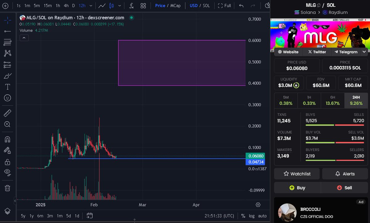 Eric Cryptoman tweet media