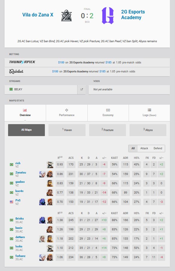 GG! Ganhamos da vila do zanatsu de 2-0, começamos bem o camp agora é descansar a mente e ja começar a treinar pro proximo, valeu por quem torceu &lt;3 #go2G #UBUNTU