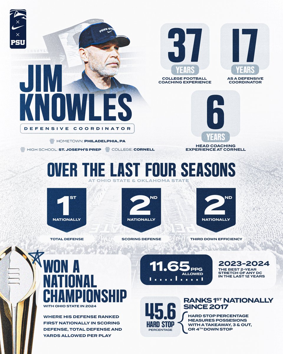 The Knowles File 📁

#WeAre x <a href="/CoachJimKnowles/">Jim Knowles</a>