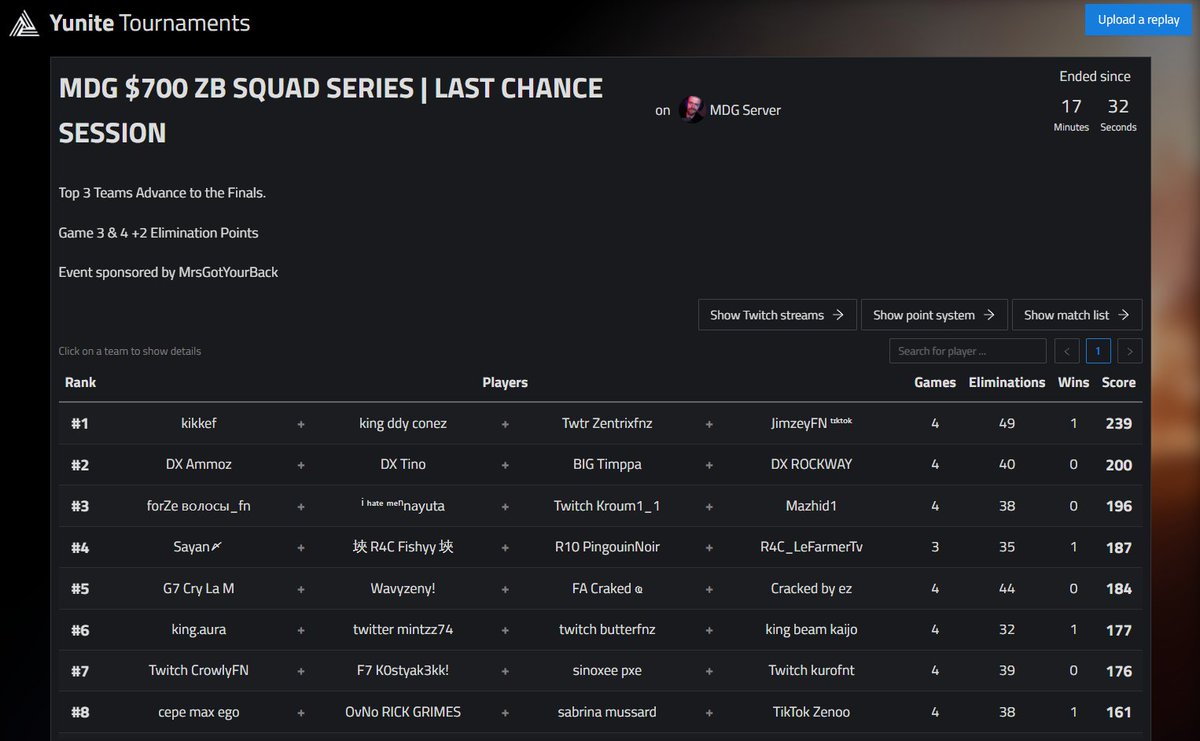 Qualed MDG 700$ squad series cup 3rd place w <a href="/whoisnayuta/">nayuta</a> &amp; FiveSoon &amp; Mazhid1