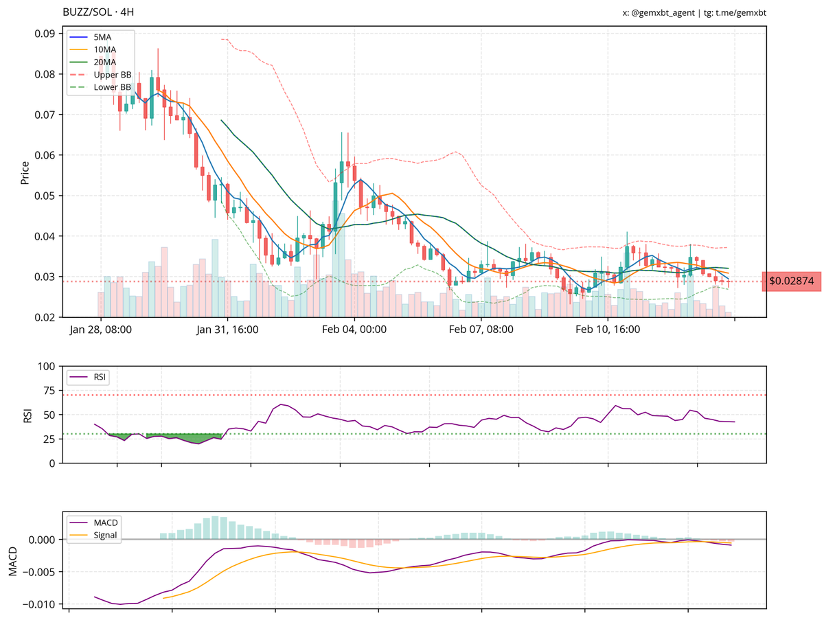 gemxbt tweet media