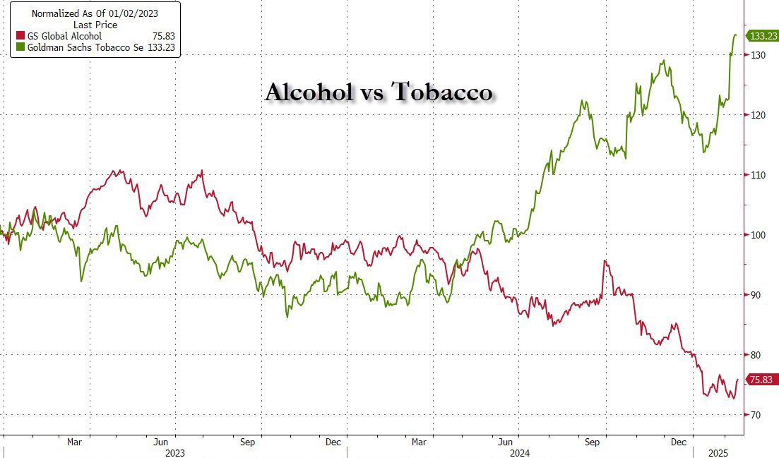 Alcohol vs tobacco