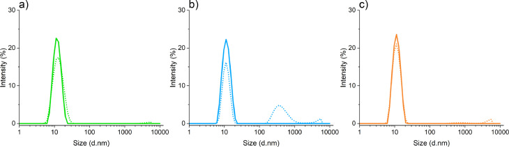 Particle Formation During Peristaltic Pumping of Therapeutic Proteins: Hofmeister Anions Effect dlvr.it/THytCT