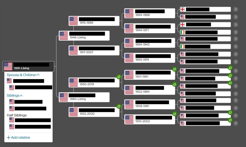 Standard 5 generation tree for a millennial customer