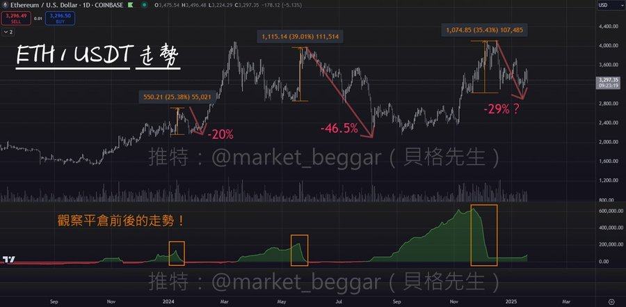貝格先生🐢 tweet media