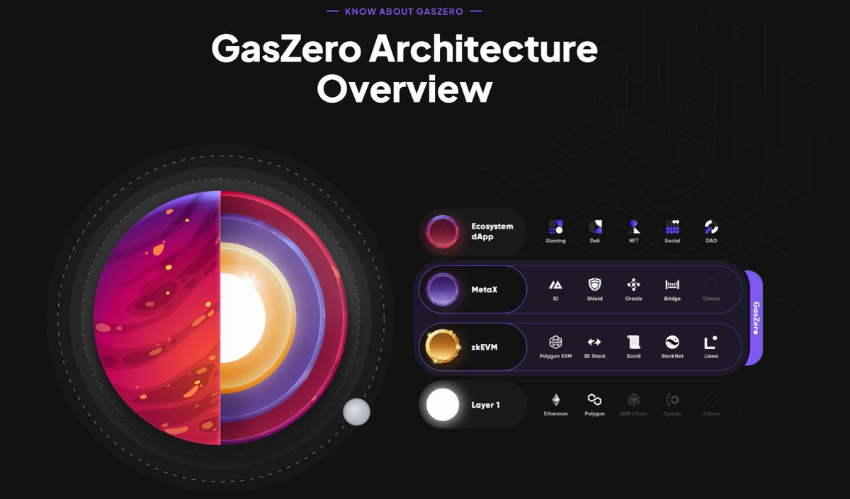 GasZero tweet media
