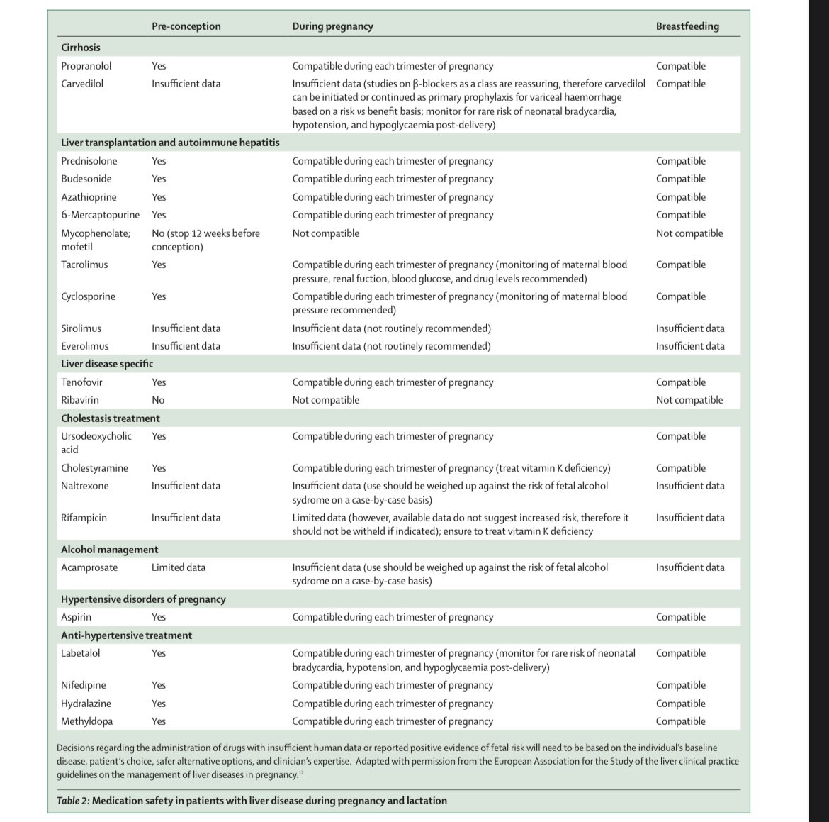 Elliot Tapper (@ebtapper) on Twitter photo Pregnancy and the liver
A masterclass by <a href="/MussaratRahim/">Mussarat Rahim</a> in <a href="/TheLancet/">The Lancet</a>
1. Comorbid disease
2. Liver disease caused by pregnancy
3. Drug safety
4. Ongoing trials Pregnancy and the liver
A masterclass by <a href="/MussaratRahim/">Mussarat Rahim</a> in <a href="/TheLancet/">The Lancet</a>
1. Comorbid disease
2. Liver disease caused by pregnancy
3. Drug safety
4. Ongoing trials