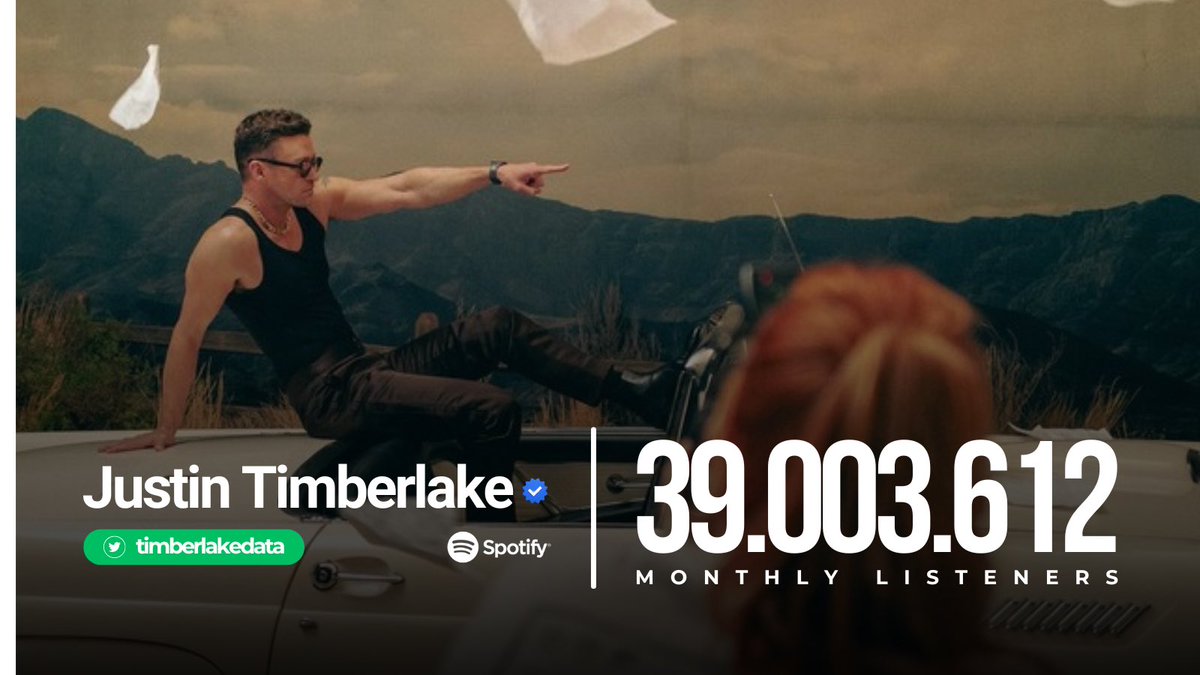 timberlakedata's tweet image. Justin Timberlake has reached, again, the mark of 39 MILLION Monthly Listeners on Spotify.

— His peak was with “EITIW” release, reaching 46.9M monthly listeners.