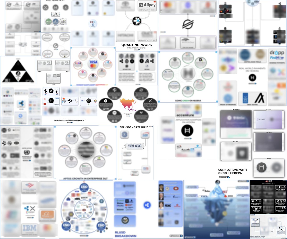 For the past few months I've been building up a library

A library documenting EVERY step the world of Enterprise DLT's taking to adoption.

What you see here is less than 50% of my preparation.

✅50+ Breakdown Threads
✅8+ Hours of Deep Dive Videos
✅20+ Full Form Articles