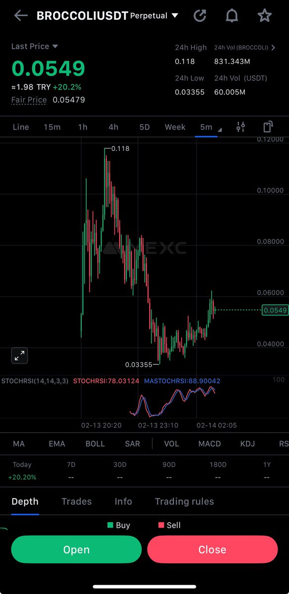 Biz ne yaşıyoruz ya #broccoli