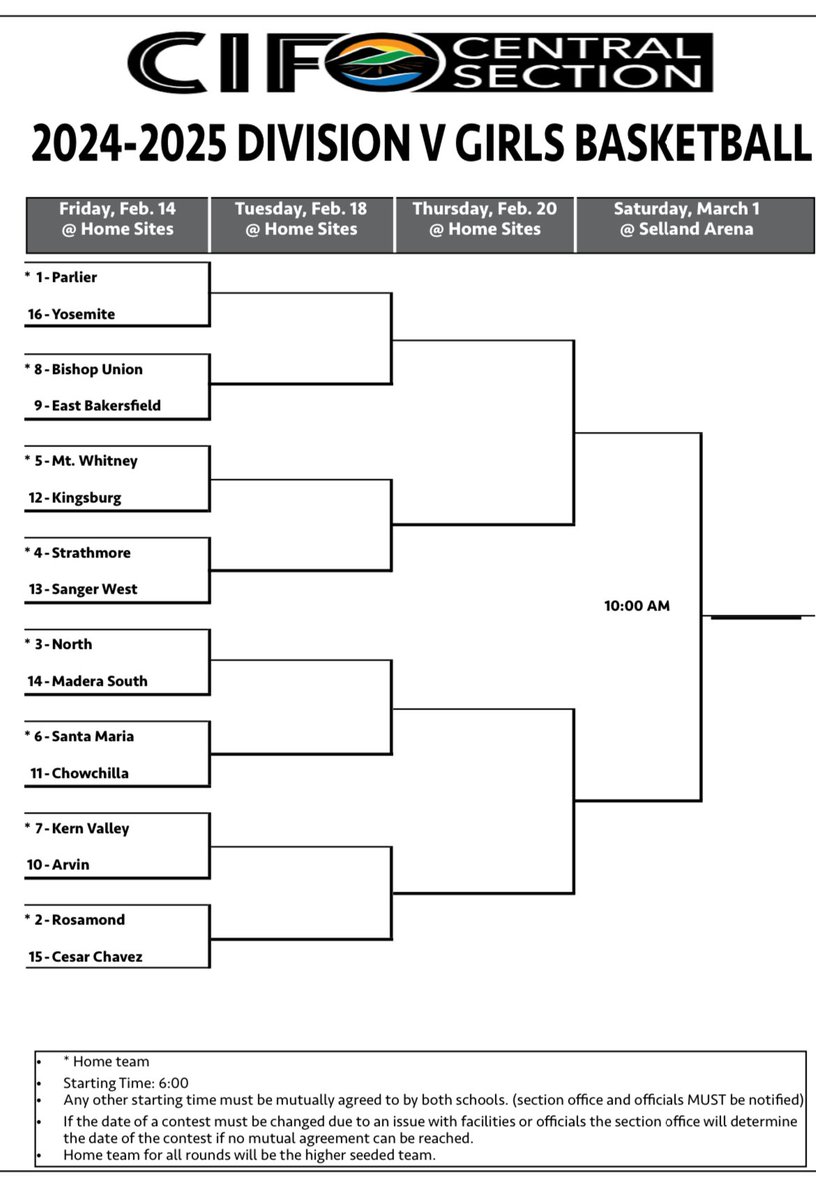 NorthHighStars's tweet image. Girls Basketball earned the #3 seed in Division 5 and will host #14 Madera South Friday at 6 PM! Let’s pack the stands!! #TheNorthStars