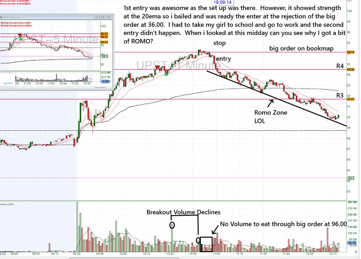 Restretch's tweet image. Hows this one for a strong case of missing a move.   I score a 10 for totally and complety missing an A++++++ set up.