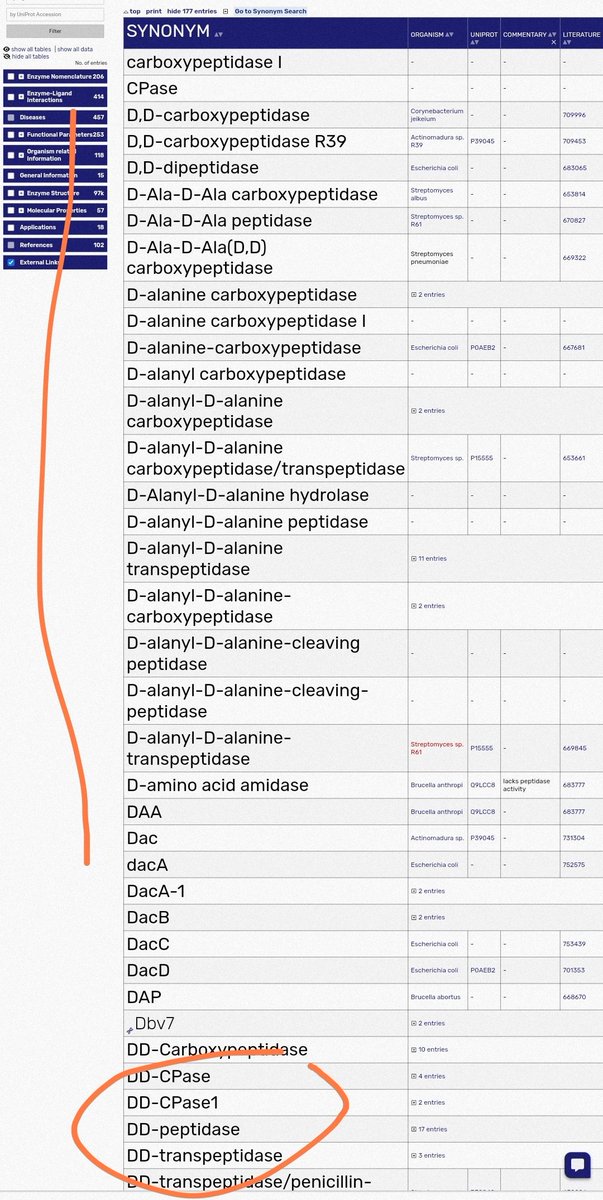 observadora007's tweet photo. @DlakaDarko @CuecaLabs @CoyoteSanctuary @threadreaderapp 🧵🧬 gen SHH ... ‼️E1
DD peptidasas
👁️‼️ Penicilina binding‼️😅
💫💖 Sonic Hedgehog
💫 ORGANOGÉNESIS
💫💖 Genes y proteasas ANCESTRALES😁
E1 UBIQUITIN🟰#MDR1 multidrug resistent gen🟰DPPs 🟰💖💫 DPP4 🟰💖💫 #CD26 🟰PLpro🟰PLcys🟰 💖💫#PapainaPolimerica
https://t.co/FVnRCRtv6M https://t.co/RRFSbNwJr5