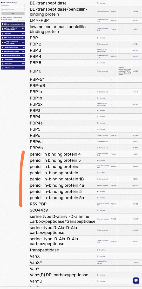 observadora007's tweet photo. @DlakaDarko @CuecaLabs @CoyoteSanctuary @threadreaderapp 🧵🧬 gen SHH ... ‼️E1
DD peptidasas
👁️‼️ Penicilina binding‼️😅
💫💖 Sonic Hedgehog
💫 ORGANOGÉNESIS
💫💖 Genes y proteasas ANCESTRALES😁
E1 UBIQUITIN🟰#MDR1 multidrug resistent gen🟰DPPs 🟰💖💫 DPP4 🟰💖💫 #CD26 🟰PLpro🟰PLcys🟰 💖💫#PapainaPolimerica
https://t.co/FVnRCRtv6M https://t.co/RRFSbNwJr5