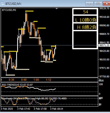 __binarytrader's tweet image. 自作サインツール無料プレゼント🎅

1名限定

条件はRT･いいね･フォローのみ
〆切2月22日
#バイオプ
#バイナリーオプション