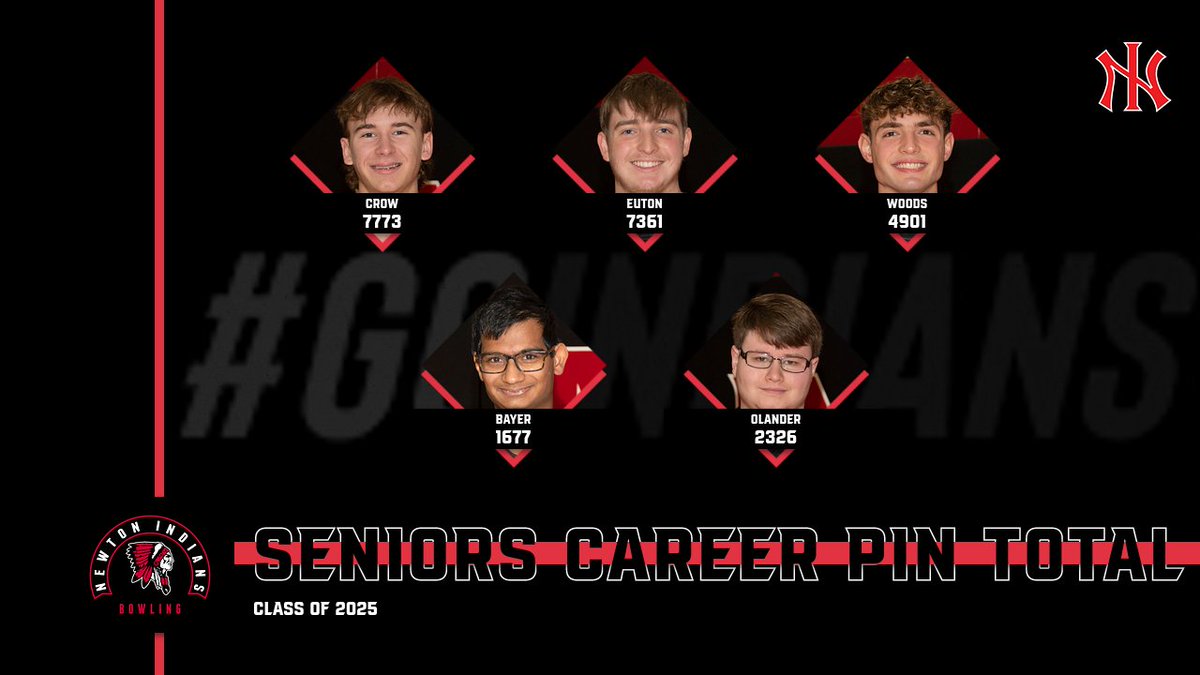Newton Bowling (@newton_bowling) on Twitter photo Congratulations to our senior boys on their careers! Great group of young men that help to continue the development of our program. Thank you for all your time and effort you gave to the program. <a href="/NewtonAthletics/">Newton Athletics</a> Congratulations to our senior boys on their careers! Great group of young men that help to continue the development of our program. Thank you for all your time and effort you gave to the program. <a href="/NewtonAthletics/">Newton Athletics</a>