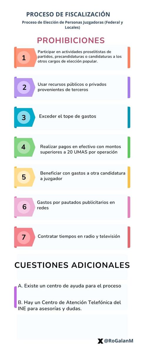 🗳️ Las candidaturas a juzgadores federales y locales deben rendir informes al INE para ser fiscalizados. 

Aquí les dejo un par de infografías que explican el proceso de fiscalización y las obligaciones de las candidaturas. 📊📋

#FiscalizaciónINE #Elecciones2025