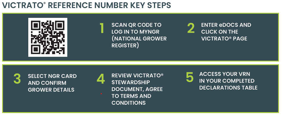 TO PURCHASE VICTRATO® YOU’LL NEED A VICTRATO® REFERENCE NUMBER (VRN)  

The grower stewardship portal through myNGR is now live and available for growers to register for their unique VICTRATO® Reference Number (VRN).

For more information go to syngenta.com.au/victrato