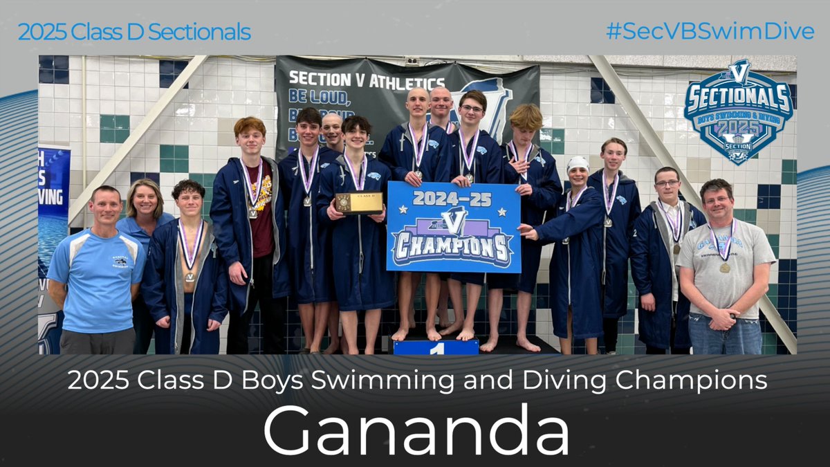 Complete Results Here ➡️ buff.ly/40XONEP