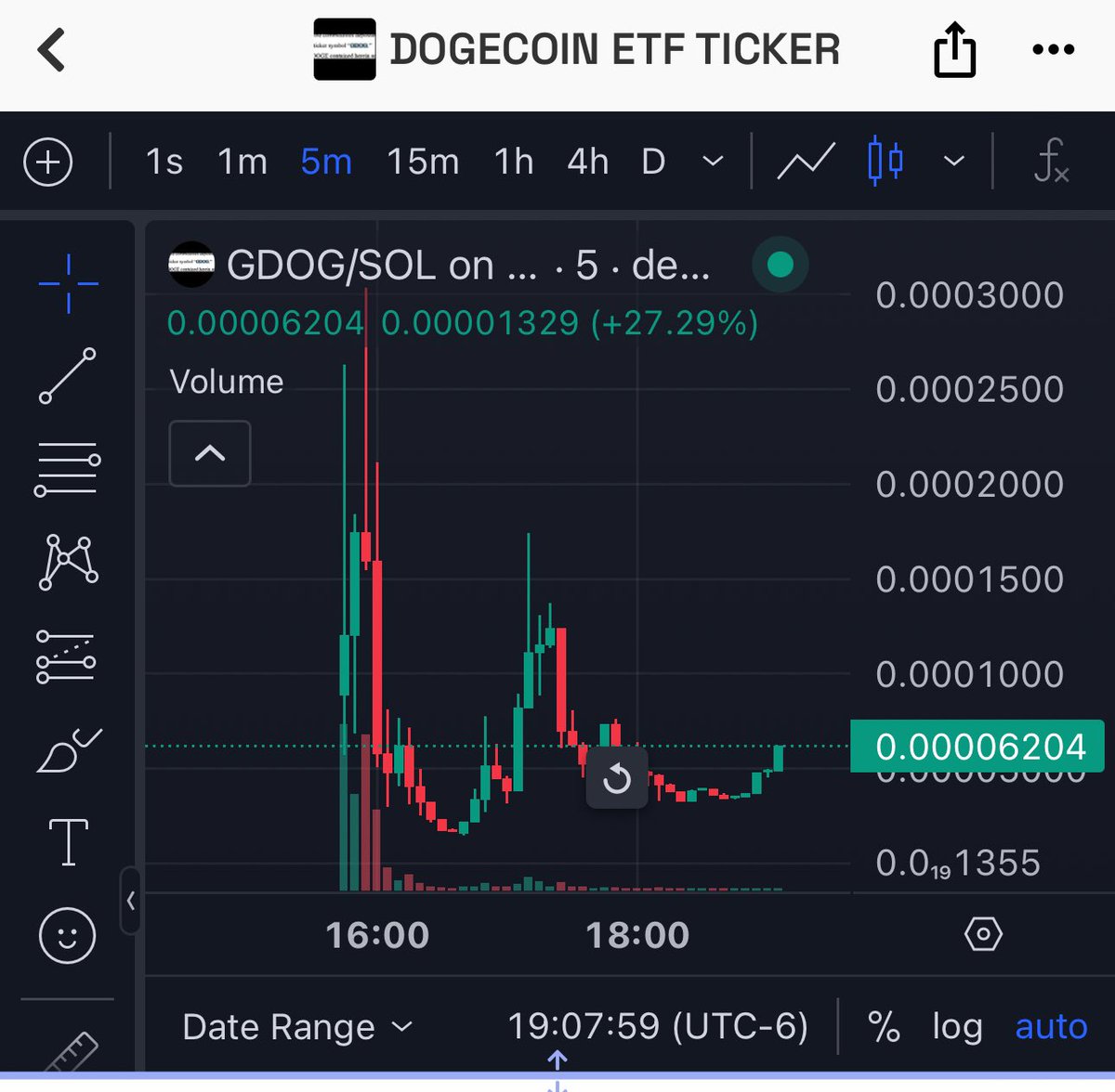 Edujimenez29's tweet photo. $gdog #gdog One mention from Elon Musk about‼️Grayscale Dogecoin Trust under NYSE Arca Rule 8.201-E (Commodity-Based Trust Shares)‼️ and this will send! Don’t faded! You can trade or you can hold this one. It’s a no-brainer! #Trumpflation
#MarkoElez #BarfBaby #BarfGirl #BarfBoy #FartBoy #FartGirl #FartBaby #Kansas
$HOOD $VINE $MOBY $GYAT $GFM
$SCARF #jailstool #bigballs #ETF500 #butthole #jailstool #Trumpinflation #ElonMusk #trump