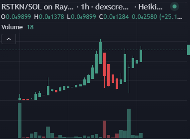 Rose Token tweet media