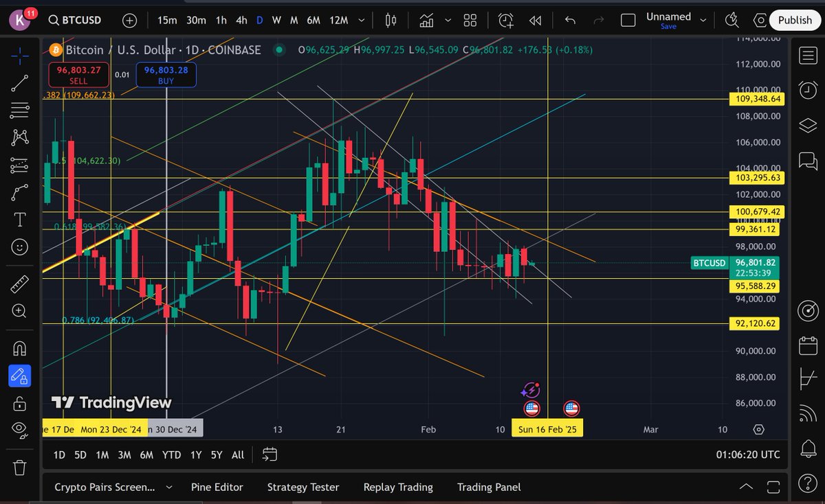 Pheonixisblue's tweet photo. $BTC @Bitcoin
At this point I'm just repeating the same thing every day. The floor is rising. Big buyers are buying out the sellers. When there's no more supply left to sell... We're only going one direction !
Stay Bullish
NFA
DYOR
#ReliableTrades
#BitCoinIsTheKing https://t.co/kYMyYJD5NU