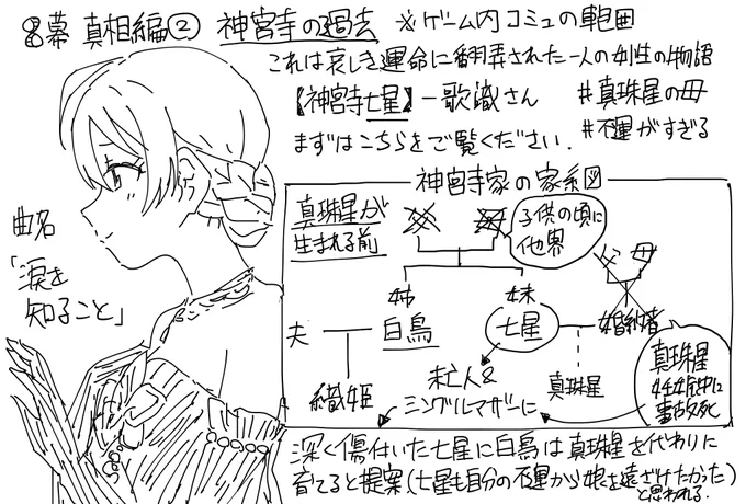 いまからでも間に合うスタローあらすじ8幕
※流石にこれはミリシタ内コミュちゃんと見て
※核心のネタバレ。公式発表済み 